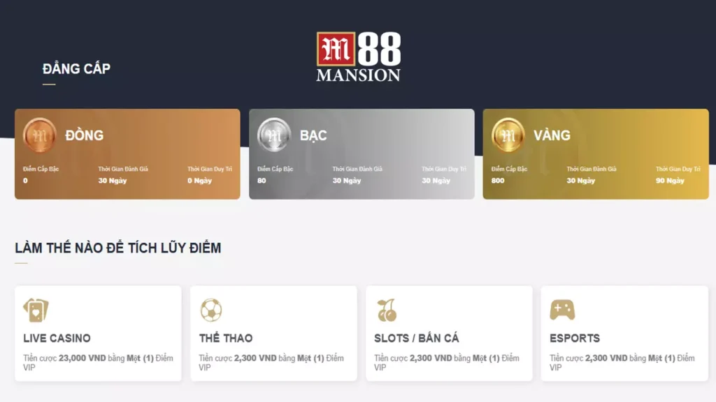 VIP M88 - Trải nghiệm quyền lợi độc quyền và khuyến mãi hấp dẫn